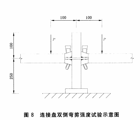 連接盤(pán)雙側(cè)彎剪切強(qiáng)度試驗(yàn)