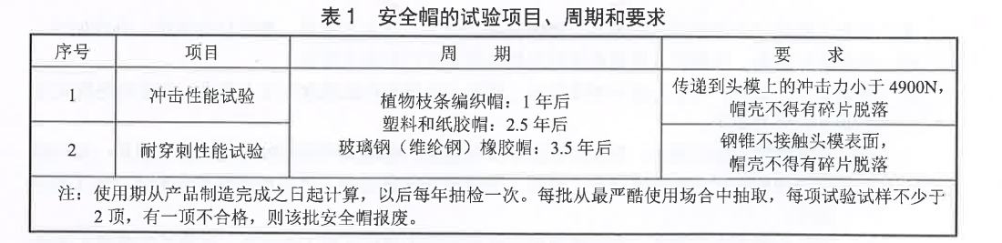 安全帽試驗項目、周期及要求
